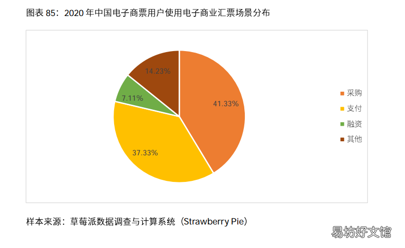 浅谈电商行业发展前景 2021年中国电商行业分析报告