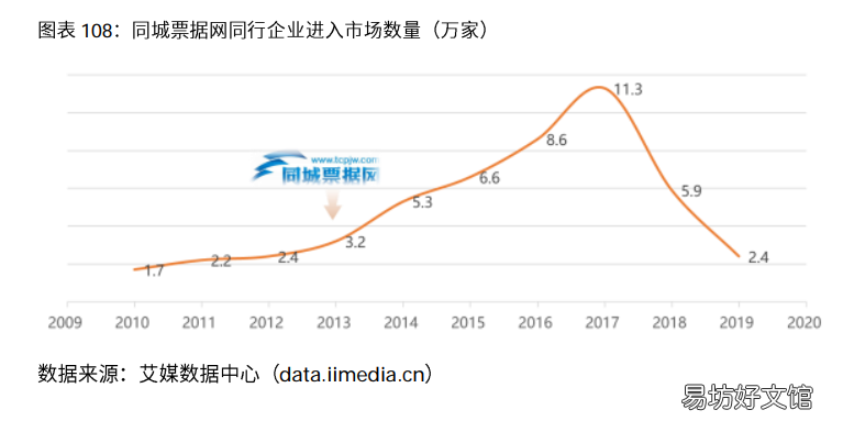 浅谈电商行业发展前景 2021年中国电商行业分析报告