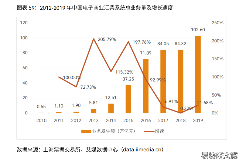 浅谈电商行业发展前景 2021年中国电商行业分析报告