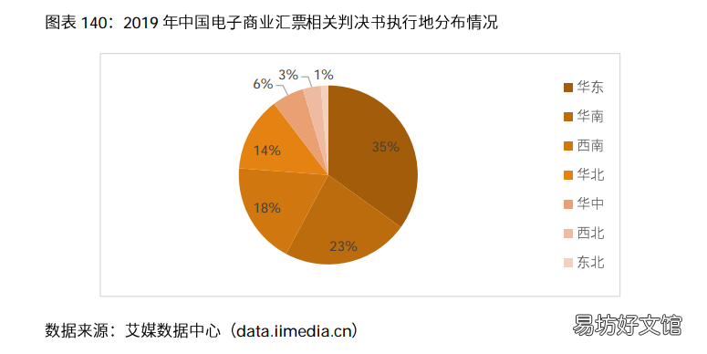 浅谈电商行业发展前景 2021年中国电商行业分析报告