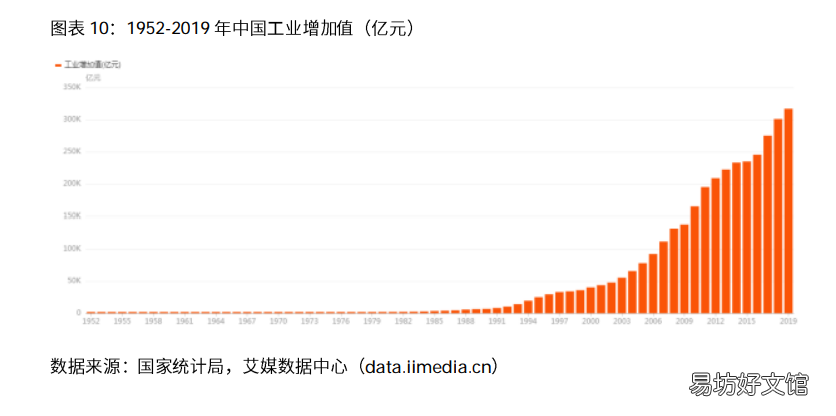 浅谈电商行业发展前景 2021年中国电商行业分析报告