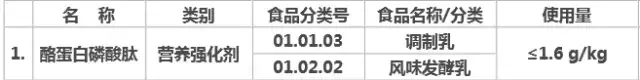 CPP意思解析及作用 幼婴儿奶粉cpp是什么意思