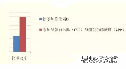 CPP意思解析及作用 幼婴儿奶粉cpp是什么意思