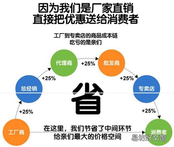 零基础必看app运营攻略大全 没有经验如何做app运营