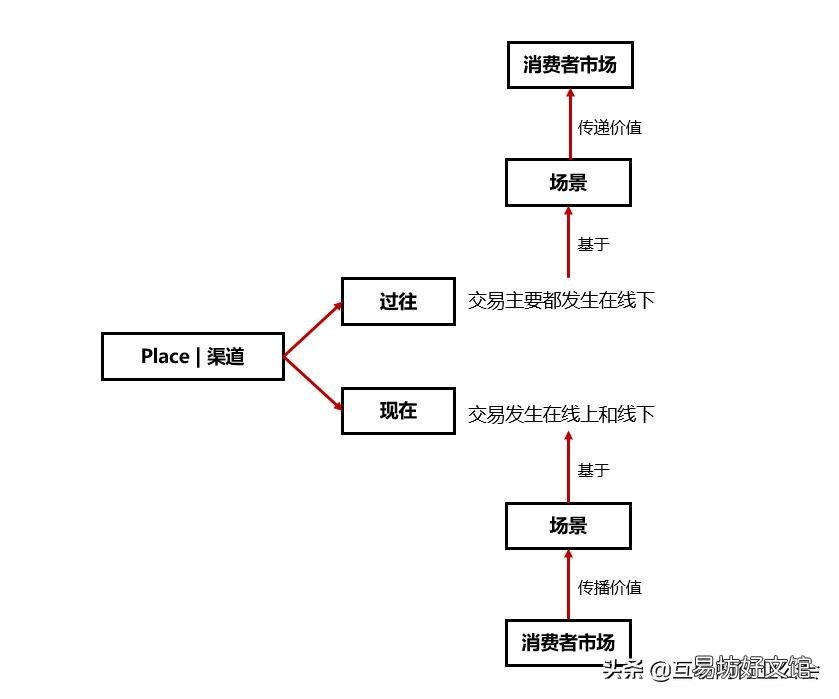 两者定义及营销方法 什么是内容营销什么是整合营销