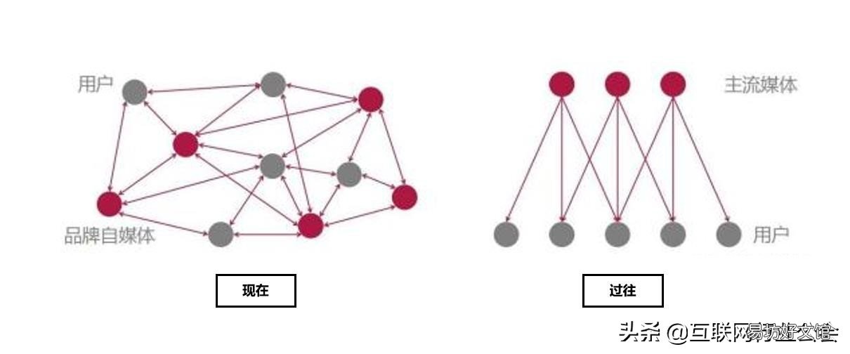 两者定义及营销方法 什么是内容营销什么是整合营销