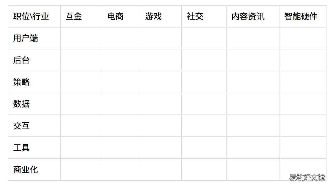 3分钟了解两者定义及职责 平台型产品经理和业务型产品经理