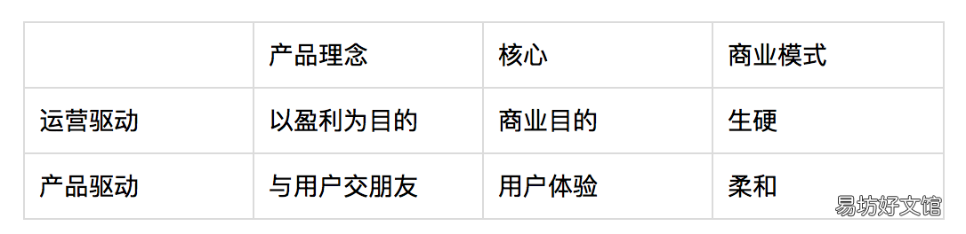 3分钟了解两者定义及职责 平台型产品经理和业务型产品经理