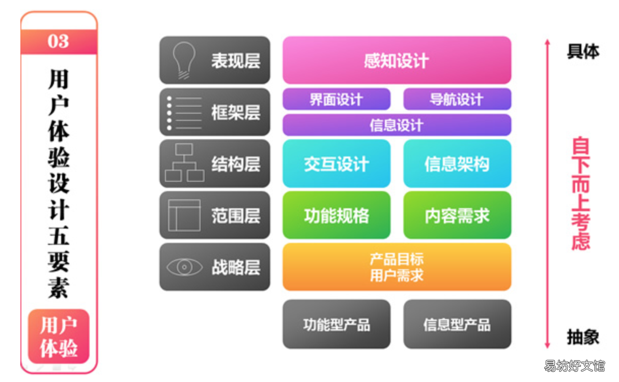 3分钟了解两者定义及职责 平台型产品经理和业务型产品经理