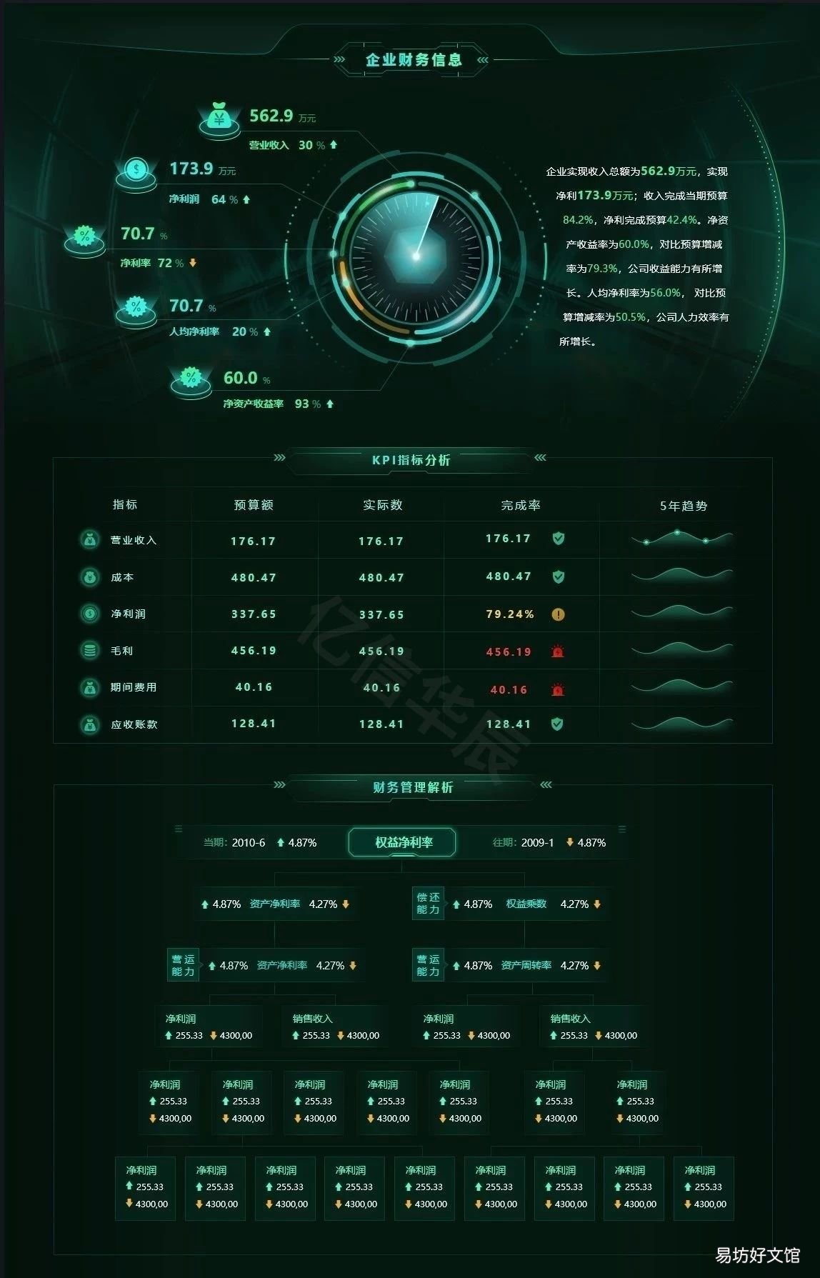 简单易懂的财务数据表 财务数据分析图表怎么做