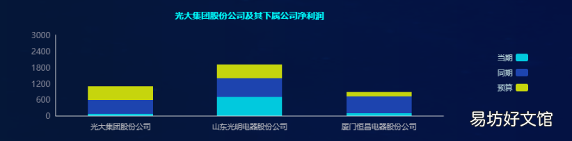 简单易懂的财务数据表 财务数据分析图表怎么做
