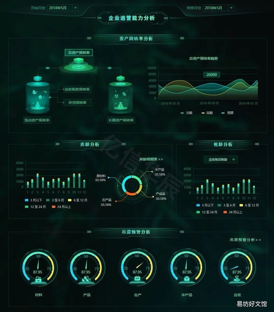简单易懂的财务数据表 财务数据分析图表怎么做