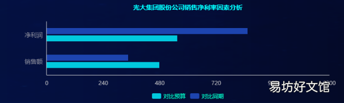 简单易懂的财务数据表 财务数据分析图表怎么做