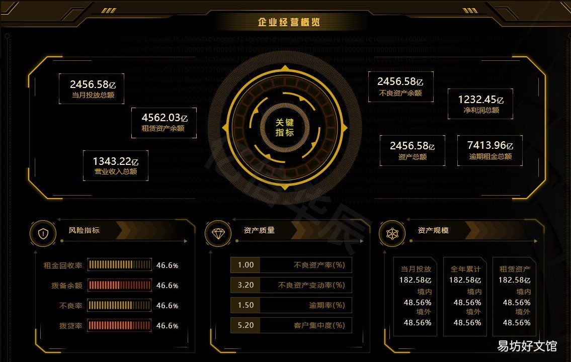 简单易懂的财务数据表 财务数据分析图表怎么做