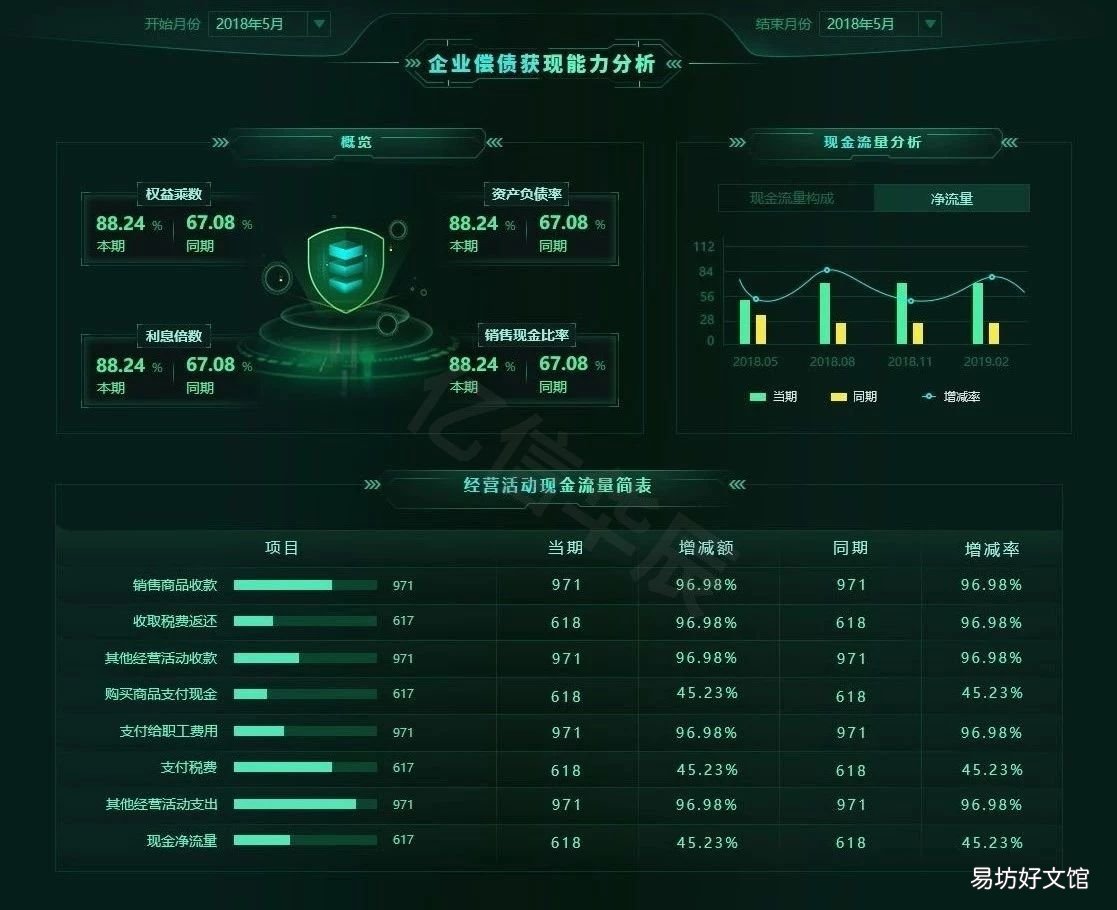 简单易懂的财务数据表 财务数据分析图表怎么做