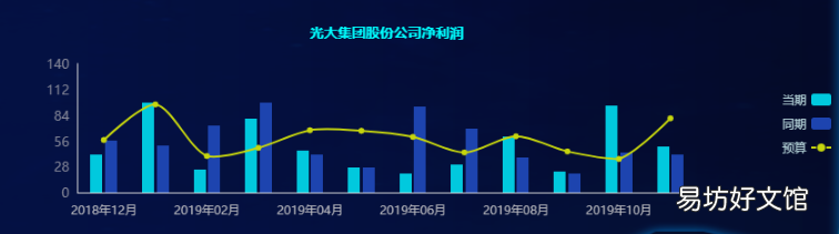 简单易懂的财务数据表 财务数据分析图表怎么做
