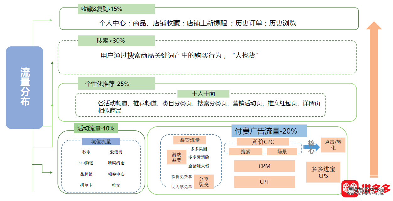 详解商品标签作用 拼多多机会商品标签有什么用