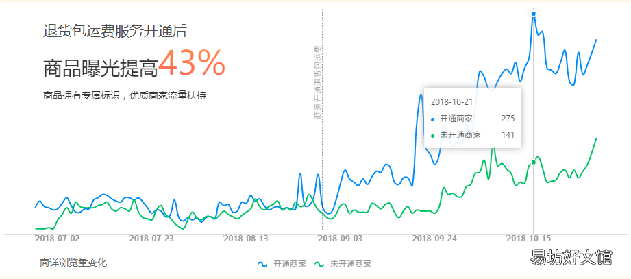 详解商品标签作用 拼多多机会商品标签有什么用