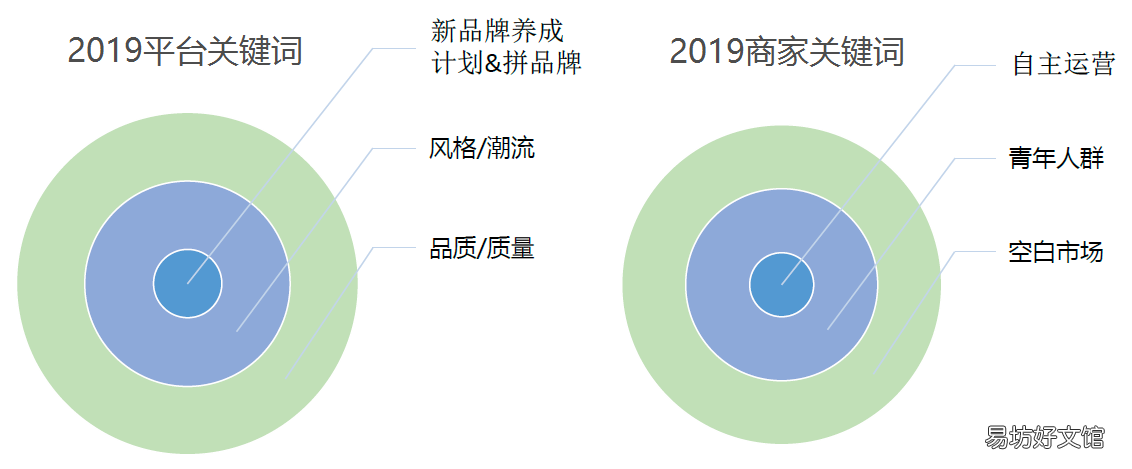 详解商品标签作用 拼多多机会商品标签有什么用