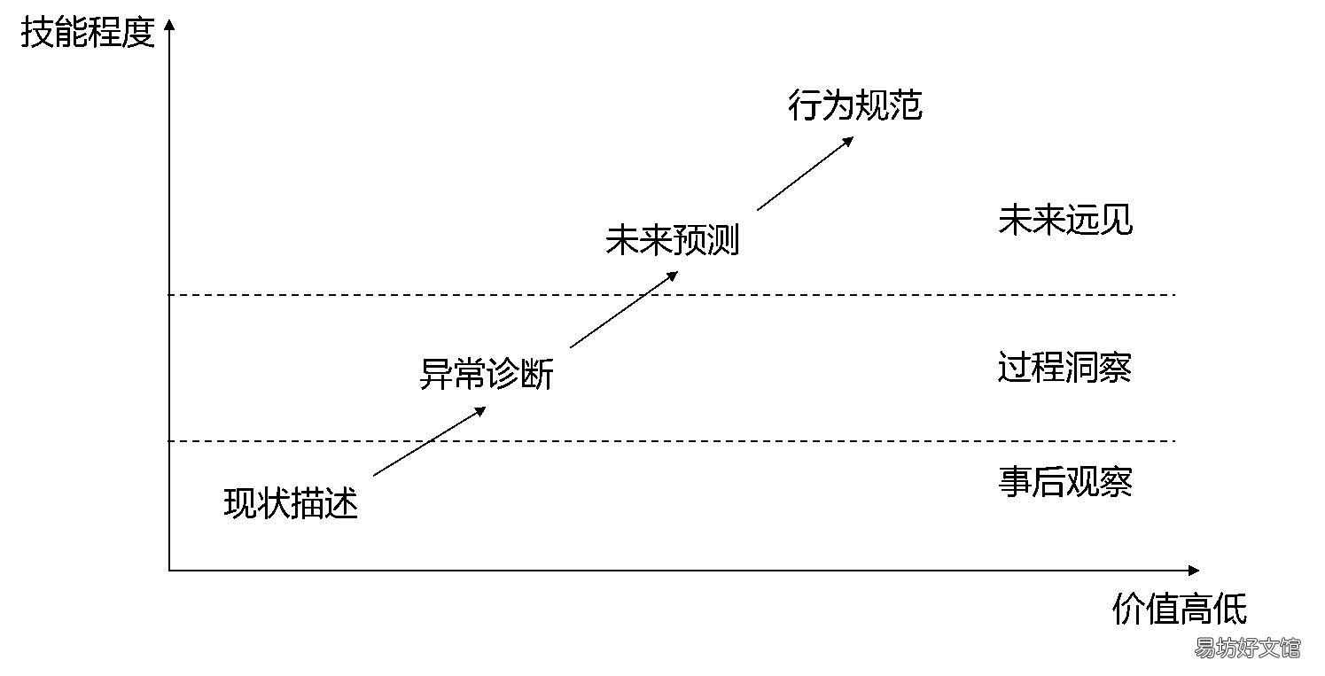 培训方法解析 人工智能产品经理培训