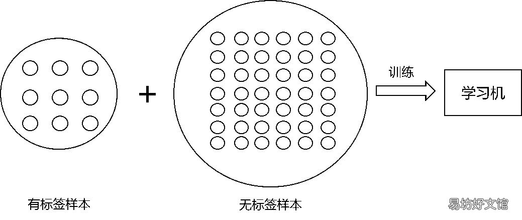 培训方法解析 人工智能产品经理培训