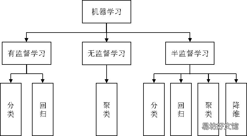 培训方法解析 人工智能产品经理培训