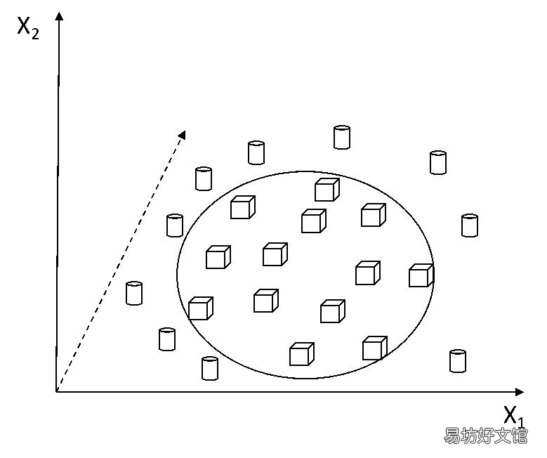 培训方法解析 人工智能产品经理培训