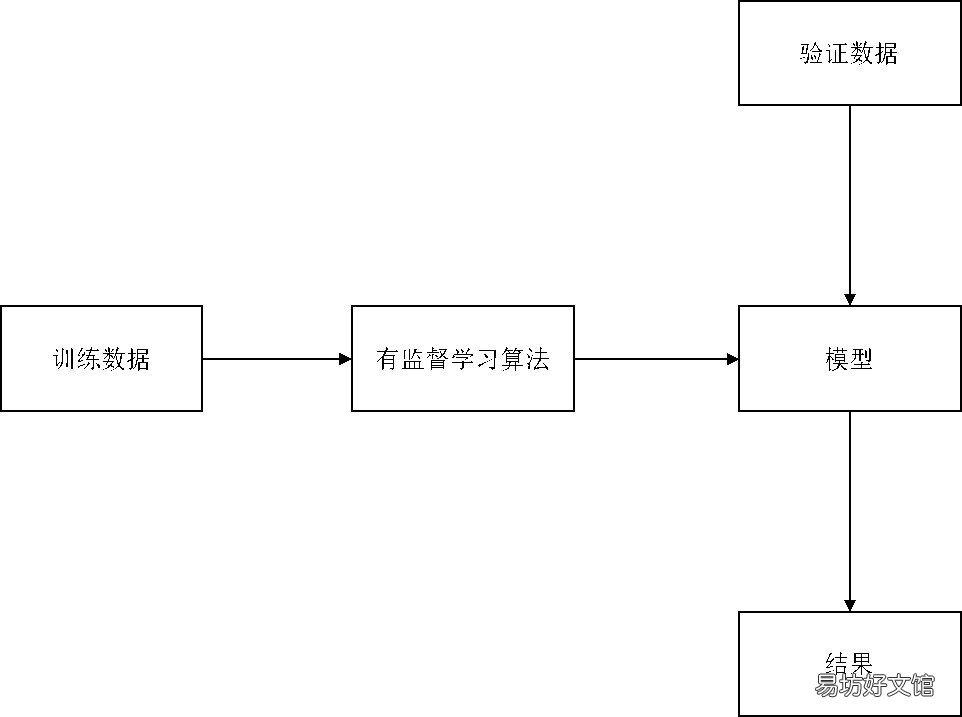 培训方法解析 人工智能产品经理培训