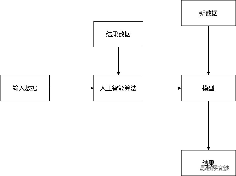 培训方法解析 人工智能产品经理培训