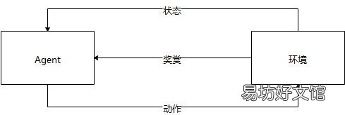 培训方法解析 人工智能产品经理培训
