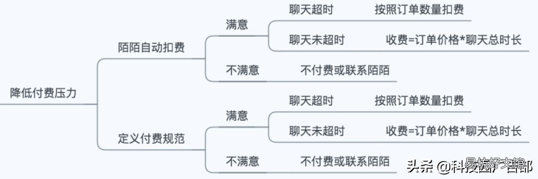 见效最好的3种推广方法 陌陌推广有哪几种方式