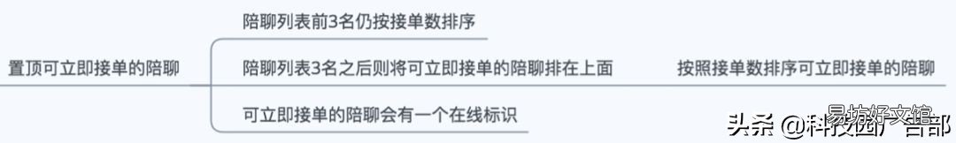见效最好的3种推广方法 陌陌推广有哪几种方式