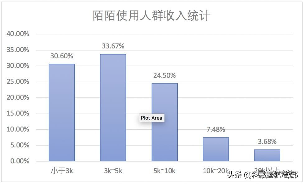 见效最好的3种推广方法 陌陌推广有哪几种方式