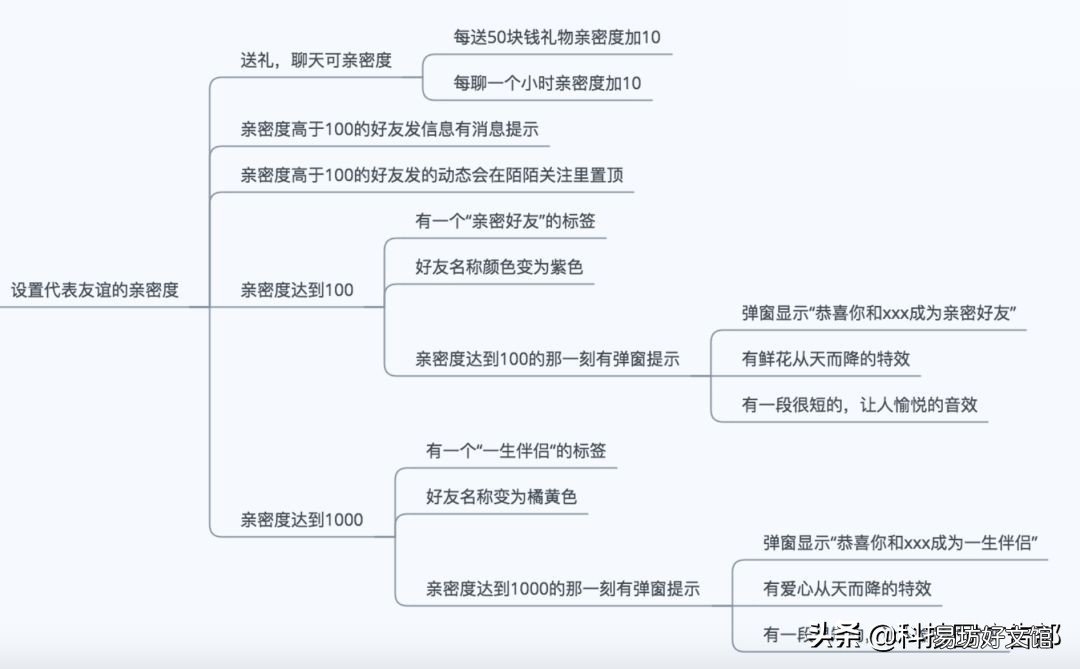 见效最好的3种推广方法 陌陌推广有哪几种方式