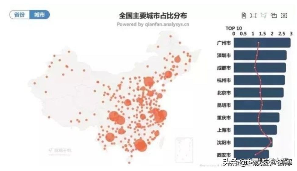 见效最好的3种推广方法 陌陌推广有哪几种方式
