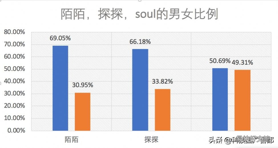 见效最好的3种推广方法 陌陌推广有哪几种方式