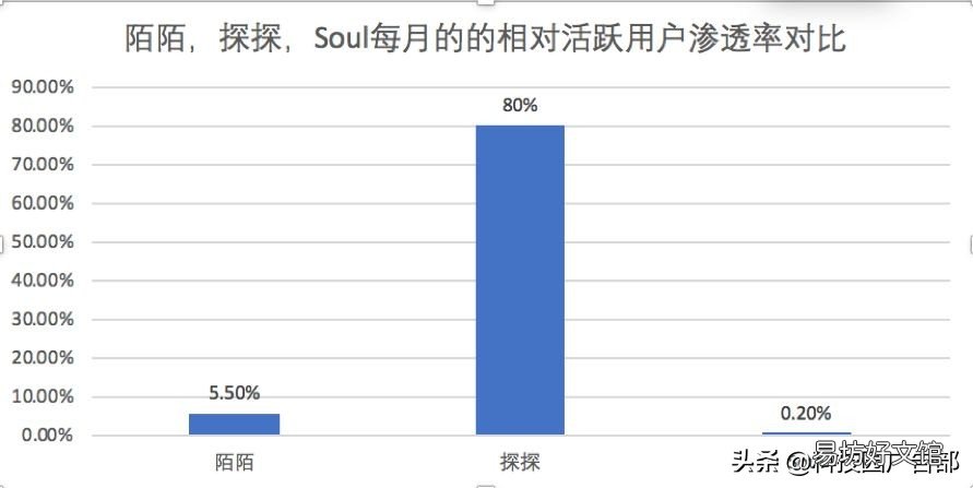 见效最好的3种推广方法 陌陌推广有哪几种方式