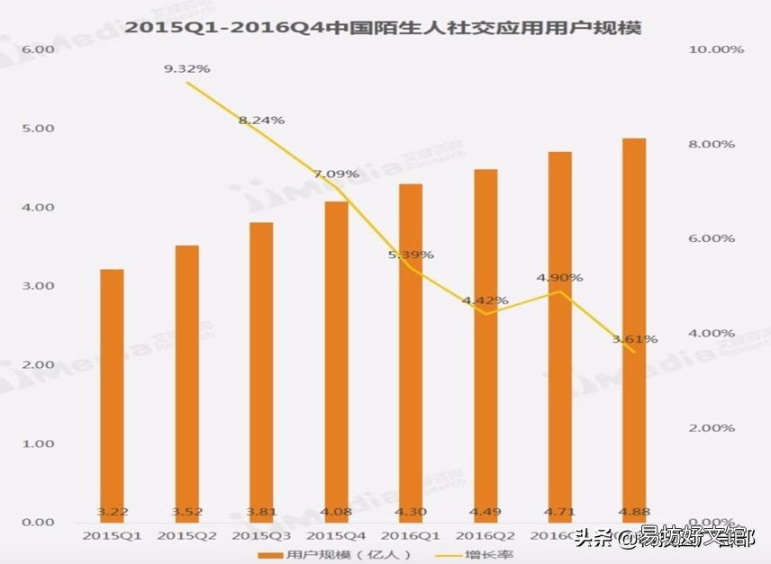 见效最好的3种推广方法 陌陌推广有哪几种方式