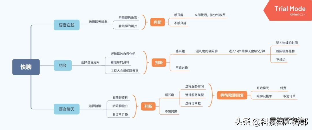 见效最好的3种推广方法 陌陌推广有哪几种方式