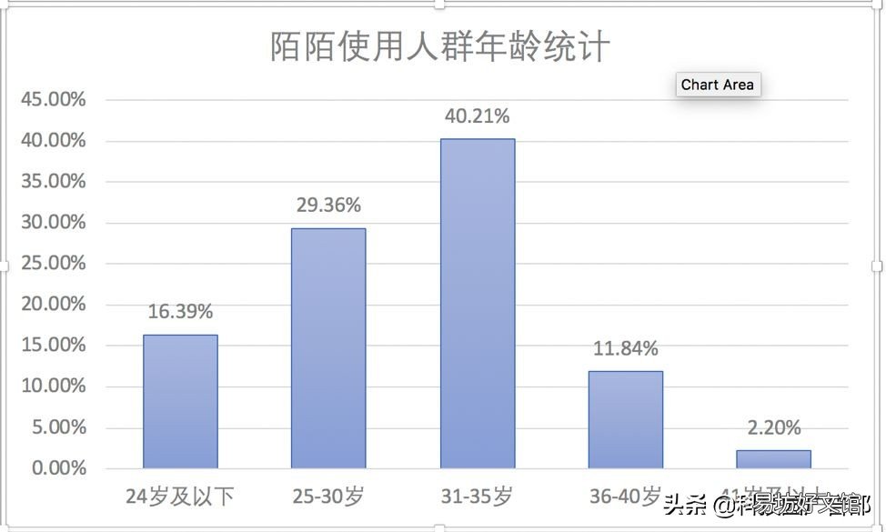 见效最好的3种推广方法 陌陌推广有哪几种方式