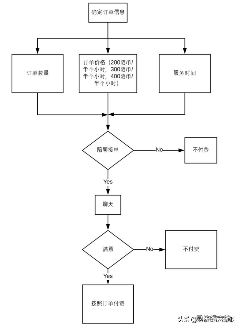 见效最好的3种推广方法 陌陌推广有哪几种方式