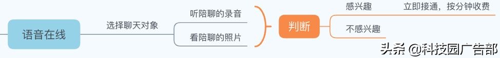 见效最好的3种推广方法 陌陌推广有哪几种方式