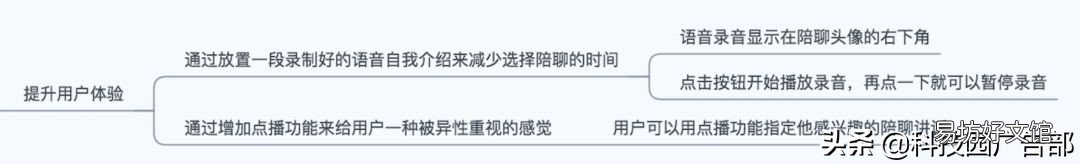 见效最好的3种推广方法 陌陌推广有哪几种方式
