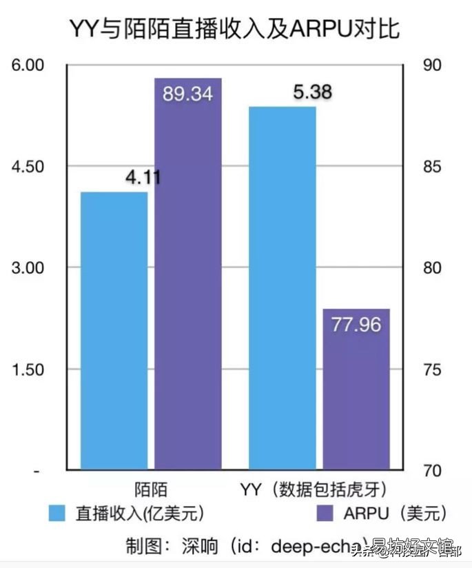 见效最好的3种推广方法 陌陌推广有哪几种方式