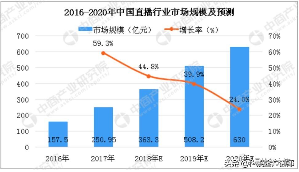见效最好的3种推广方法 陌陌推广有哪几种方式