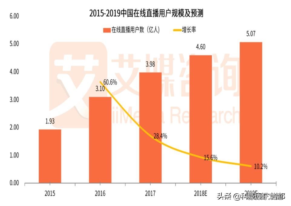 见效最好的3种推广方法 陌陌推广有哪几种方式