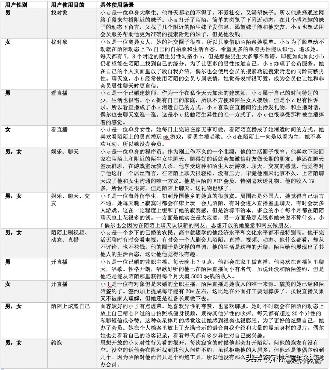 见效最好的3种推广方法 陌陌推广有哪几种方式