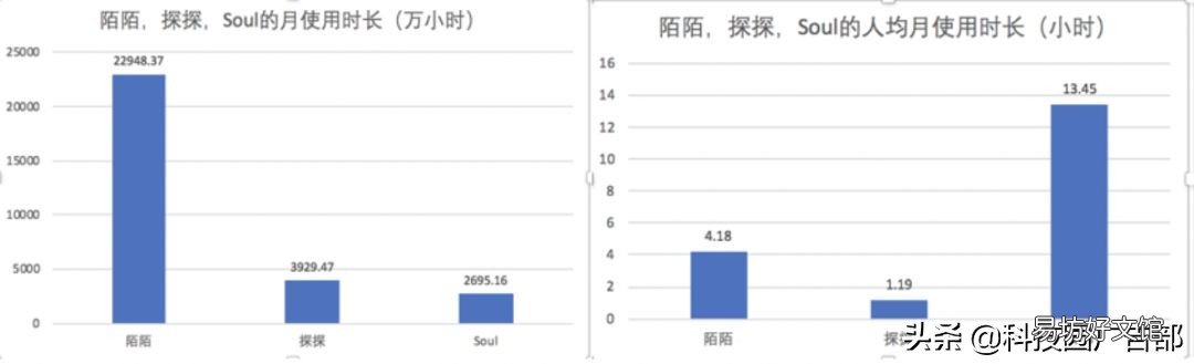 见效最好的3种推广方法 陌陌推广有哪几种方式