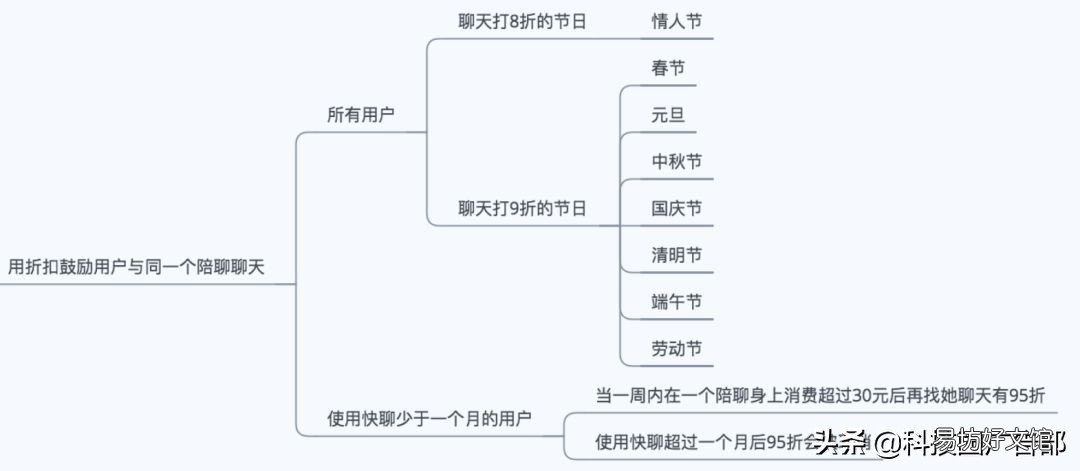 见效最好的3种推广方法 陌陌推广有哪几种方式