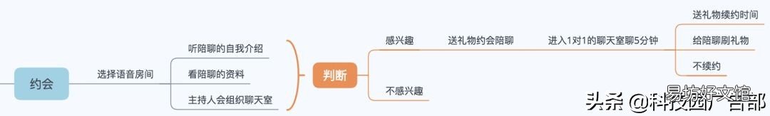 见效最好的3种推广方法 陌陌推广有哪几种方式